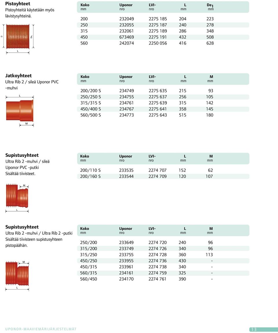 Ultra Rib 2 / sileä Uponor PVC -muhvi Koko Uponor VI- mm nro nro mm mm 200/200 S 234749 2275 635 215 93 250/250 S 234755 2275 637 256 105 315/315 S 234761 2275 639 315 142 450/400 S 234767 2275 641