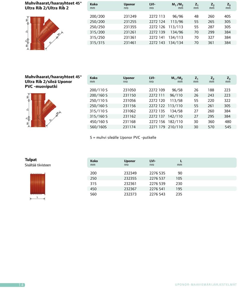 134/113 70 327 384 315/315 231461 2272 143 134/134 70 361 384 Koko Uponor VI- 1 / 2 Z 1 Z 2 Z 3 mm nro nro mm mm mm mm 200/110 S 231050 2272 109 96/58 26 188 223 200/160 S 231150 2272 111 96/110 26