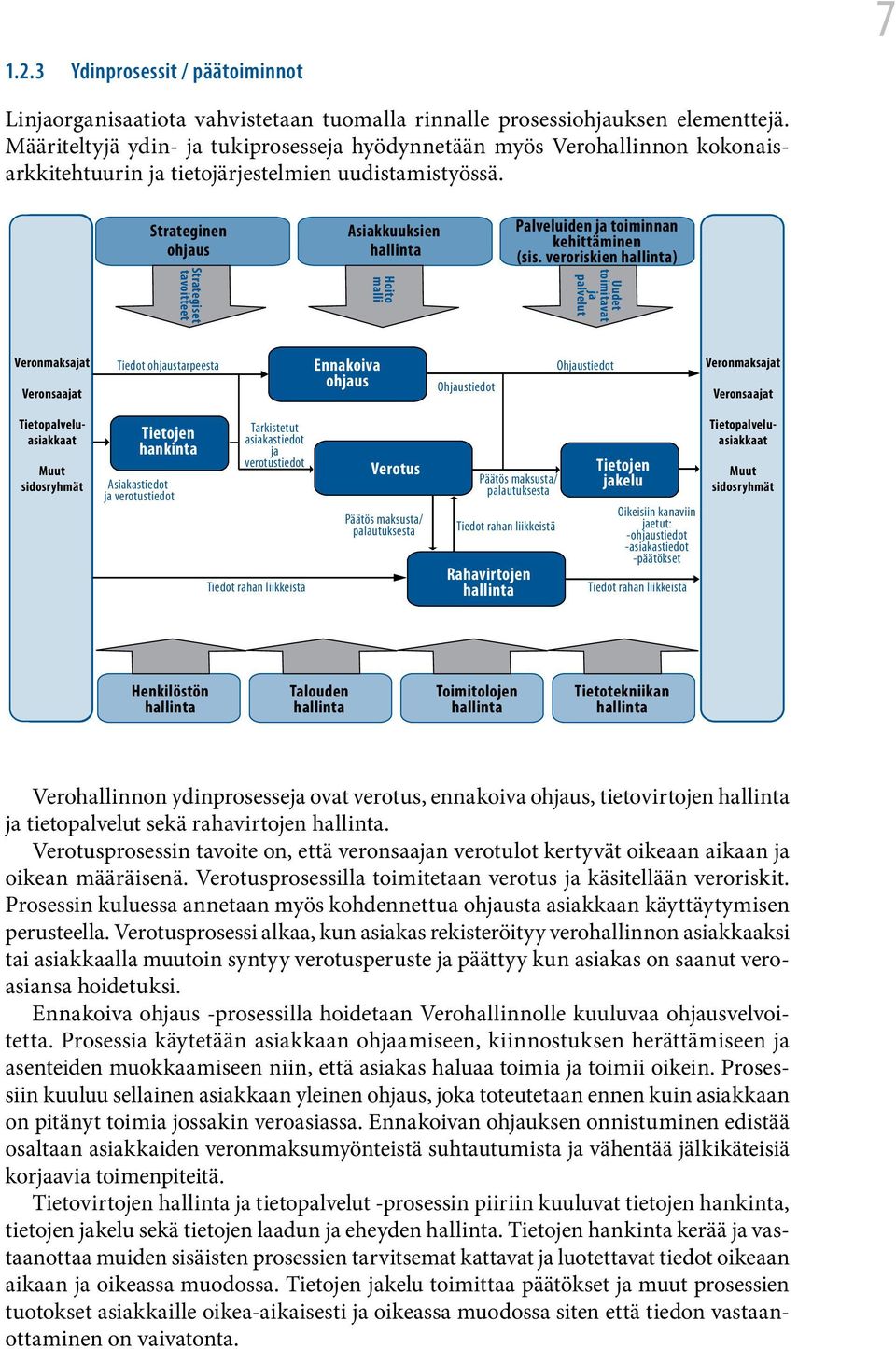 Strateginen ohjaus Strategiset tavoitteet Asiakkuuksien hallinta Hoito malli Palveluiden ja toiminnan kehittäminen (sis.