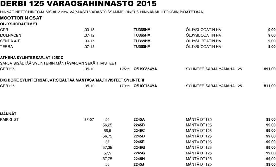 07-12 TU365HV ÖLJYSUODATIN HV 9,00 ATHENA SYLINTERSARJAT 125CC SARJA SISÄLTÄÄ SYLINTERIN,MÄNTÄSARJAN SEKÄ TIIVISTEET GPR125.