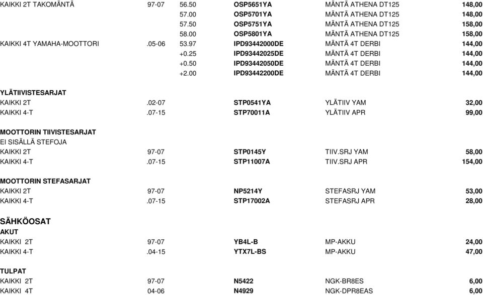 00 IPD93442200DE MÄNTÄ 4T DERBI 144,00 YLÄTIIVISTESARJAT KAIKKI 2T.02-07 STP0541YA YLÄTIIV YAM 32,00 KAIKKI 4-T.