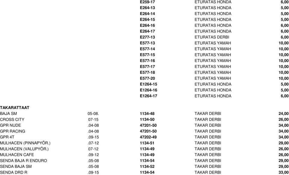 10,00 E1264-15 ETURATAS HONDA 5,00 E1264-16 ETURATAS HONDA 5,00 E1264-17 ETURATAS HONDA 6,00 TAKARATTAAT BAJA SM 05-08. 1134-48 TAKAR DERBI 24,00 CROSS CITY 07-15 1134-50 TAKAR DERBI 26,00 GPR NUDE.