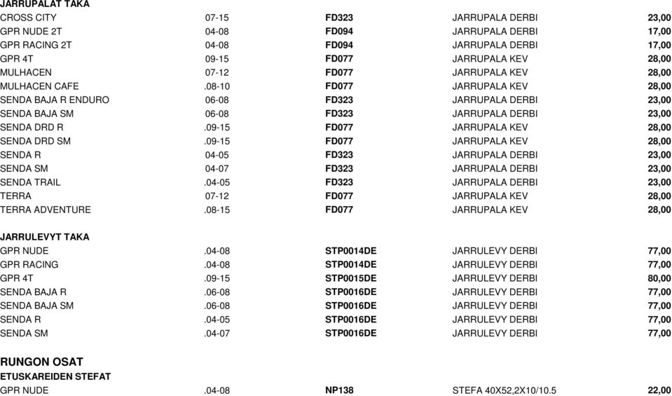 08-10 FD077 JARRUPALA KEV 28,00 SENDA BAJA R ENDURO 06-08 FD323 JARRUPALA DERBI 23,00 SENDA BAJA SM 06-08 FD323 JARRUPALA DERBI 23,00 SENDA DRD R.09-15 FD077 JARRUPALA KEV 28,00 SENDA DRD SM.