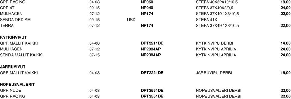 07-12 NP174 STEFA 37X49,1X8/10,5 22,00 KYTKINVIVUT GPR MALLIT KAIKKI.04-08 DPT3211DE KYTKINVIPU DERBI 14,00 MULHAGEN.