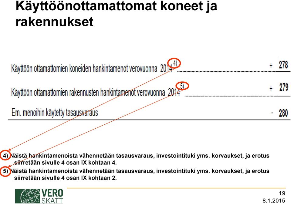 korvaukset, ja erotus siirretään sivulle 4 osan IX kohtaan 4.