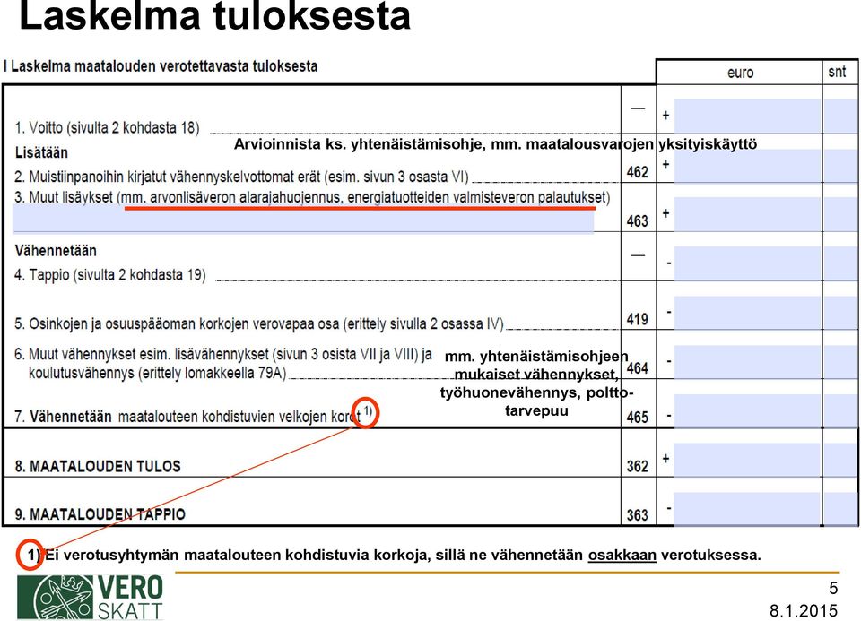 yhtenäistämisohjeen mukaiset vähennykset, työhuonevähennys,