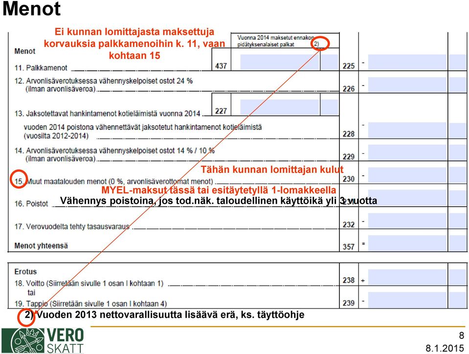 esitäytetyllä 1-lomakkeella Vähennys poistoina, jos tod.näk.