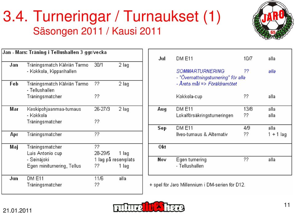 Turnaukset (1)