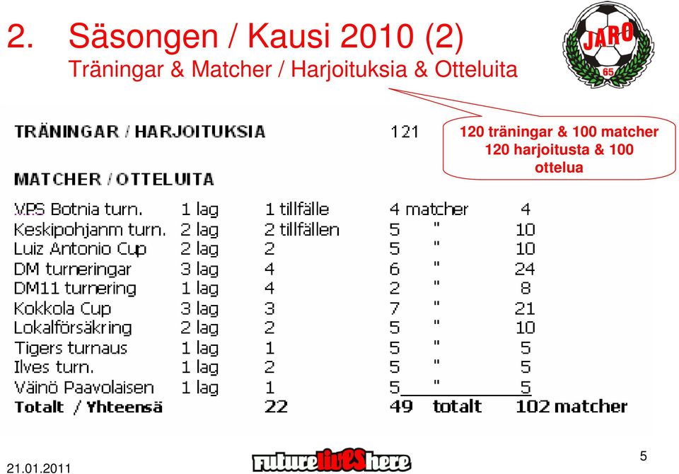 Harjoituksia & Otteluita 120