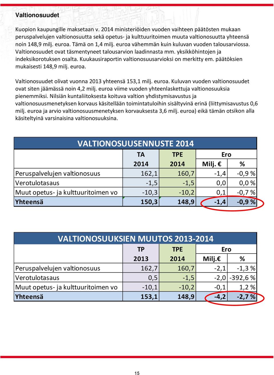 euroa vähemmän kuin kuluvan vuoden talousarviossa. Valtionosuudet ovat täsmentyneet talousarvion laadinnasta mm. yksikköhintojen ja indeksikorotuksen osalta.