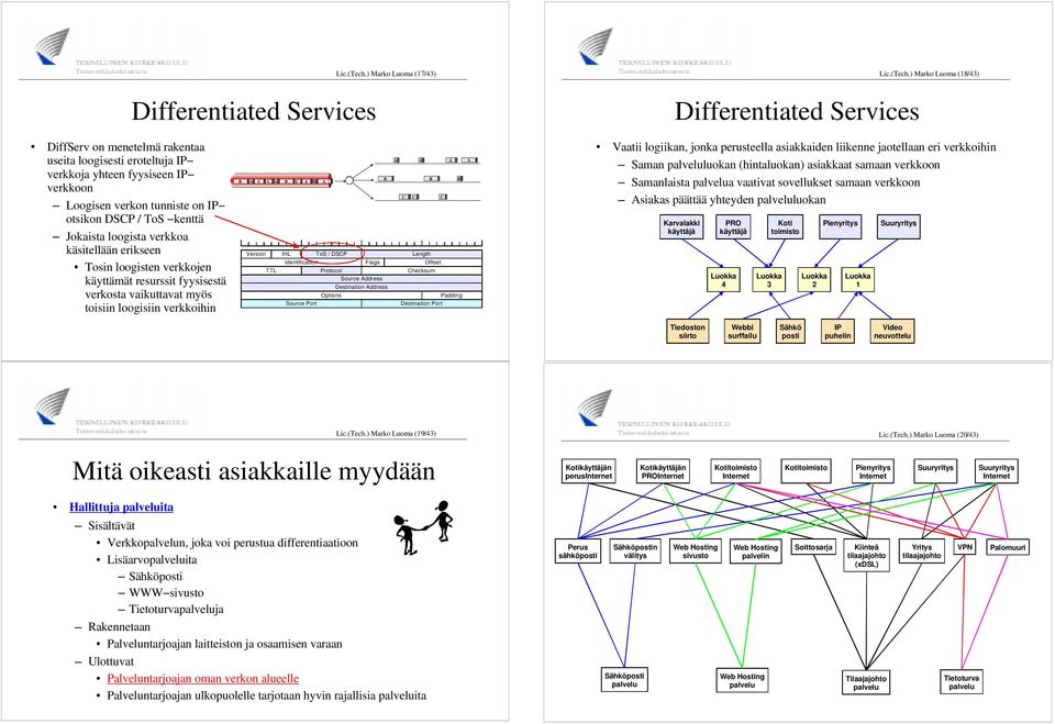kenttä Jokaista loogista verkkoa käsitellään erikseen Tosin loogisten verkkojen käyttämät resurssit fyysisestä verkosta vaikuttavat myös toisiin loogisiin verkkoihin Version IHL ToS / DSP Length