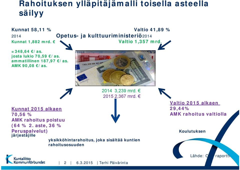 Kunnat 2015 alkaen 70,56 % AMK rahoitus poistuu (64 % 2. aste, 36 % Peruspalvelut) järjestäjille 2014 3,239 mrd. 2015 2,367 mrd.