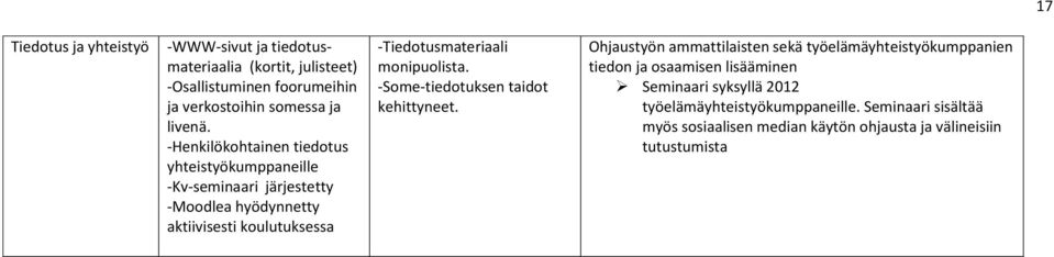 -Tiedotusmateriaali monipuolista. -Some-tiedotuksen taidot kehittyneet.