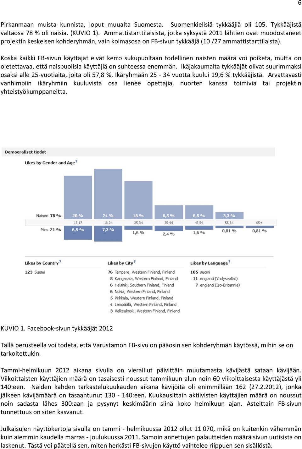 Koska kaikki FB-sivun käyttäjät eivät kerro sukupuoltaan todellinen naisten määrä voi poiketa, mutta on oletettavaa, että naispuolisia käyttäjiä on suhteessa enemmän.