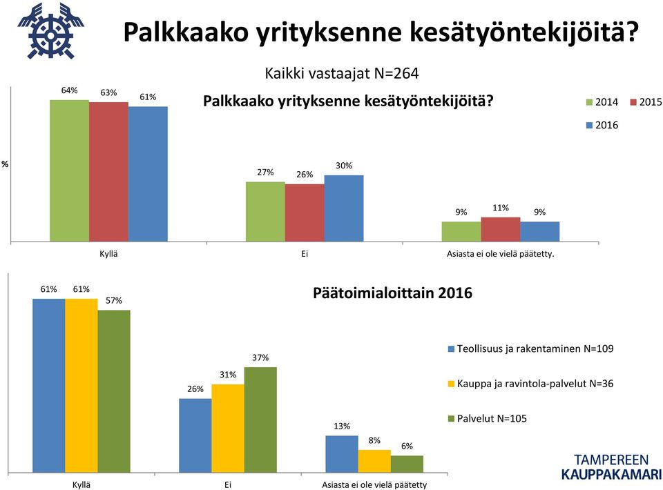 ei ole vielä päätetty.