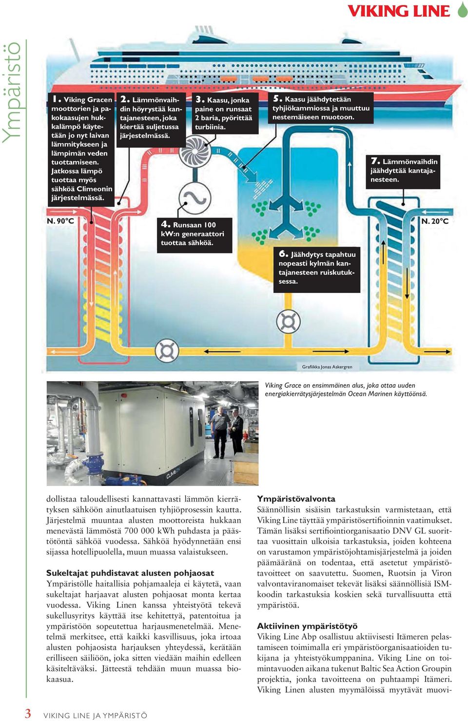 Kaasu jäähdytetään tyhjiökammiossa ja muuttuu nestemäiseen muotoon. 7. Lämmönvaihdin jäähdyttää kantajanesteen. N. 90 C 4. Runsaan 100 kw:n generaattori tuottaa sähköä. 6.