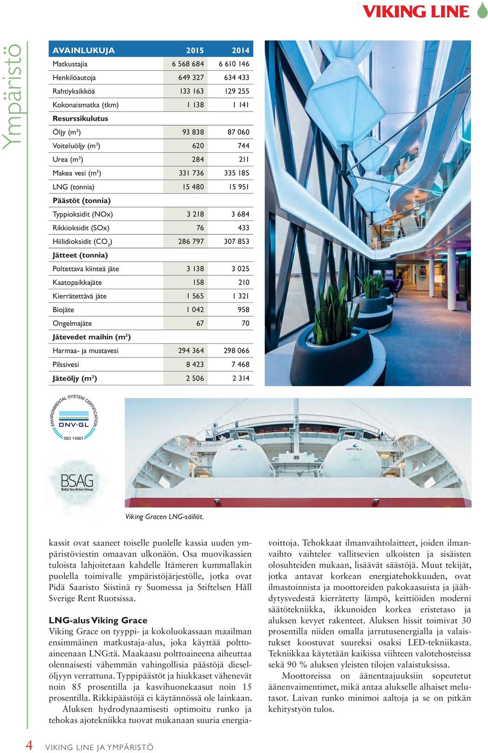 797 307 853 Jätteet (tonnia) Poltettava kiinteä jäte 3 138 3 025 Kaatopaikkajäte 158 210 Kierrätettävä jäte 1 565 1 321 Biojäte 1 042 958 Ongelmajäte 67 70 Jätevedet maihin (m 3 ) Harmaa- ja