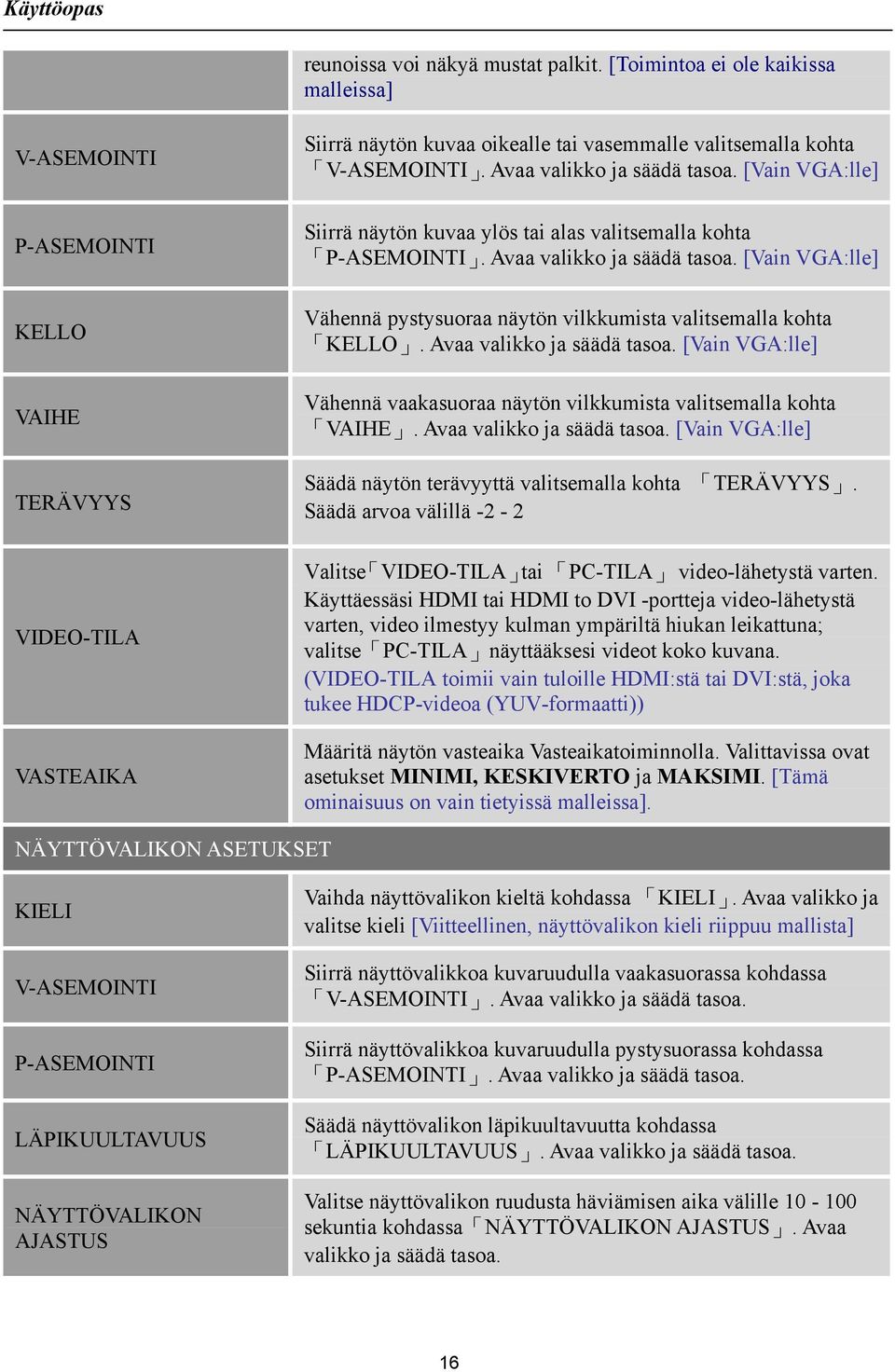 [Vain VGA:lle] Vähennä pystysuoraa näytön vilkkumista valitsemalla kohta KELLO. Avaa valikko ja säädä tasoa. [Vain VGA:lle] Vähennä vaakasuoraa näytön vilkkumista valitsemalla kohta VAIHE.