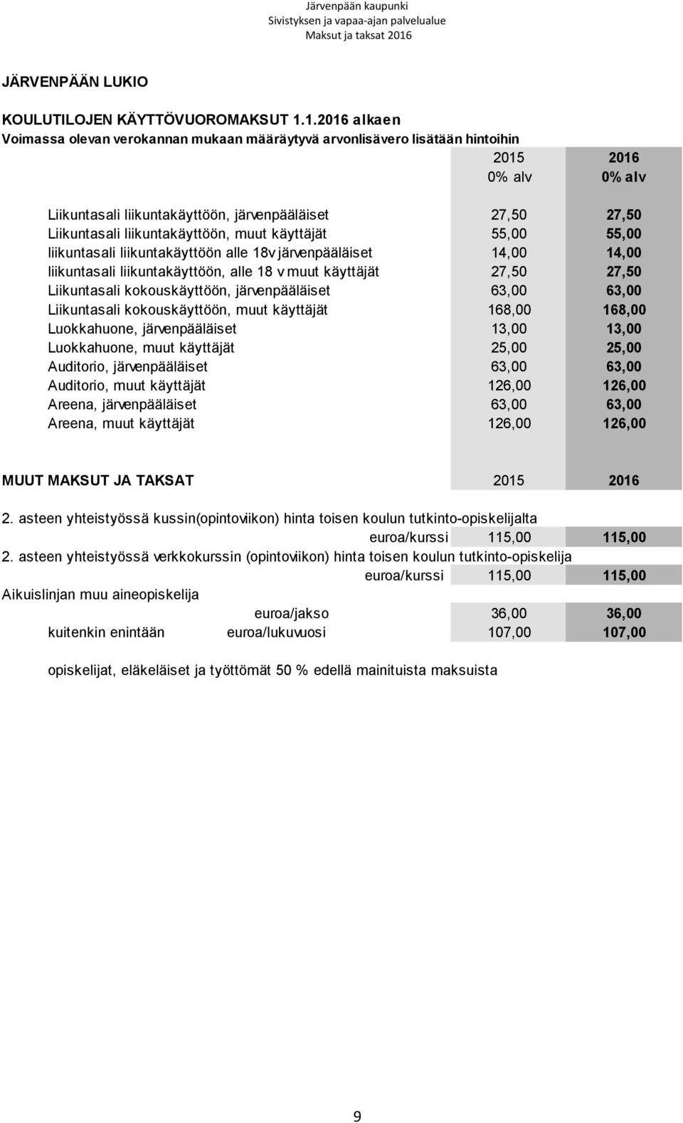 käyttäjät 55,00 55,00 liikuntasali liikuntakäyttöön alle 18v järvenpääläiset 14,00 14,00 liikuntasali liikuntakäyttöön, alle 18 v muut käyttäjät 27,50 27,50 Liikuntasali kokouskäyttöön,