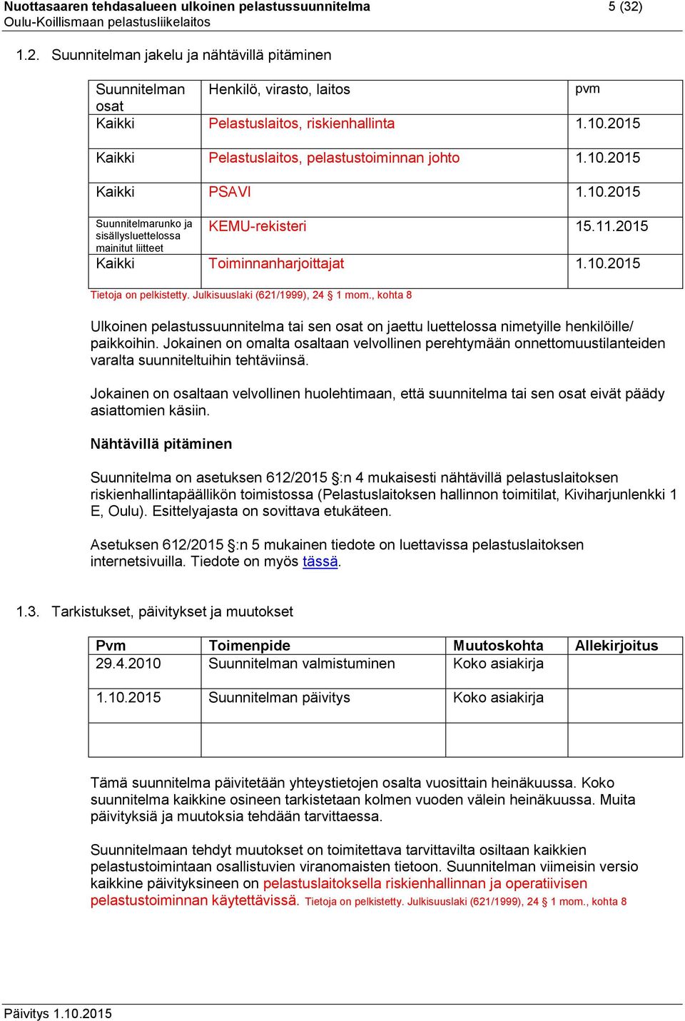 2015 Kaikki Toiminnanharjoittajat 1.10.2015 Tietoja on pelkistetty. Julkisuuslaki (621/1999), 24 1 mom.