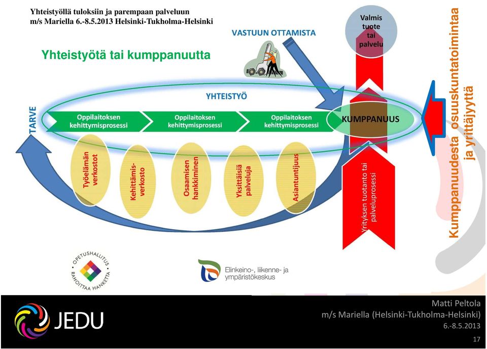 Kumppanuudesta