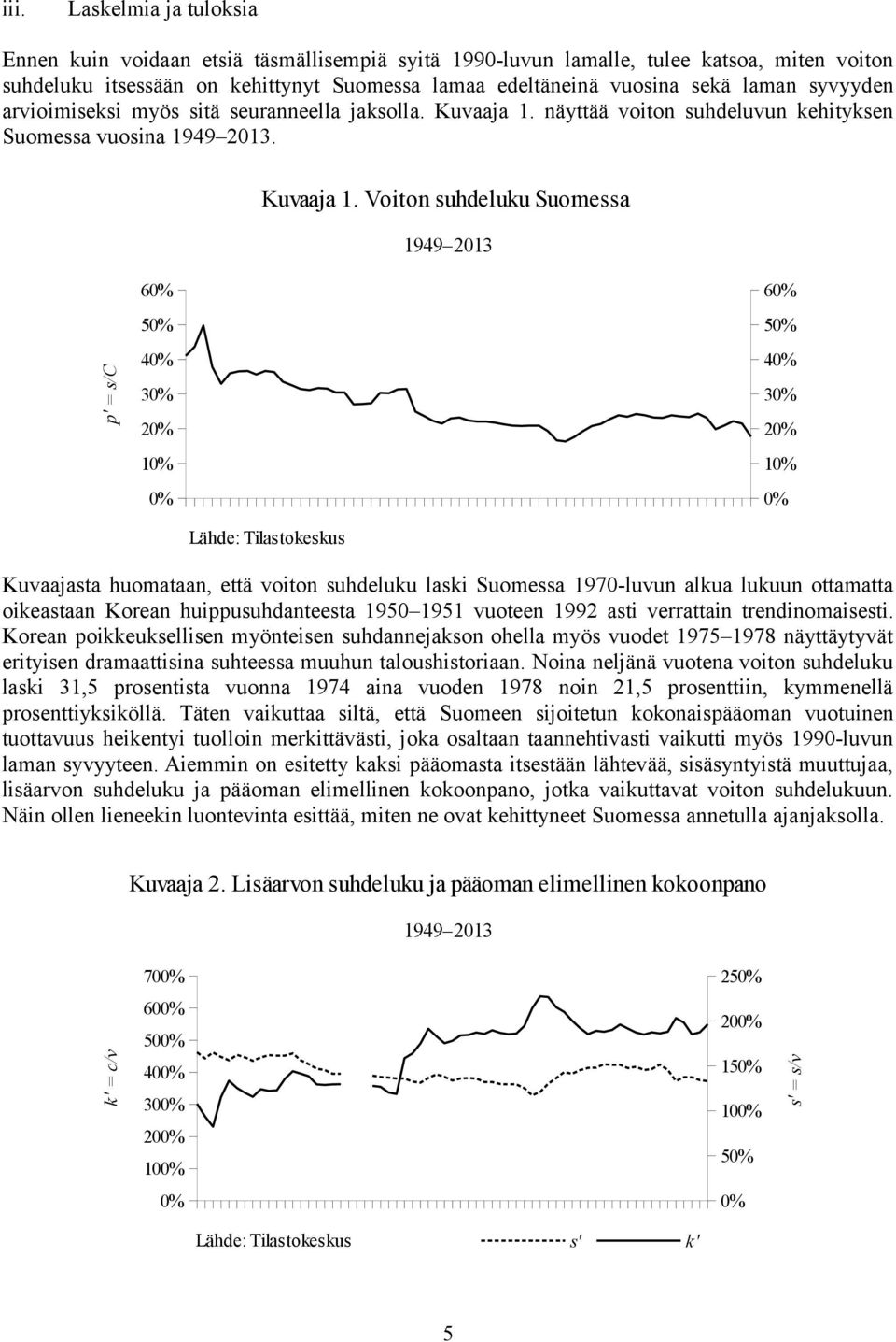 näyttää voiton suhdeluvun kehityksen Suomessa vuosina 1949 2013. Kuvaaja 1.