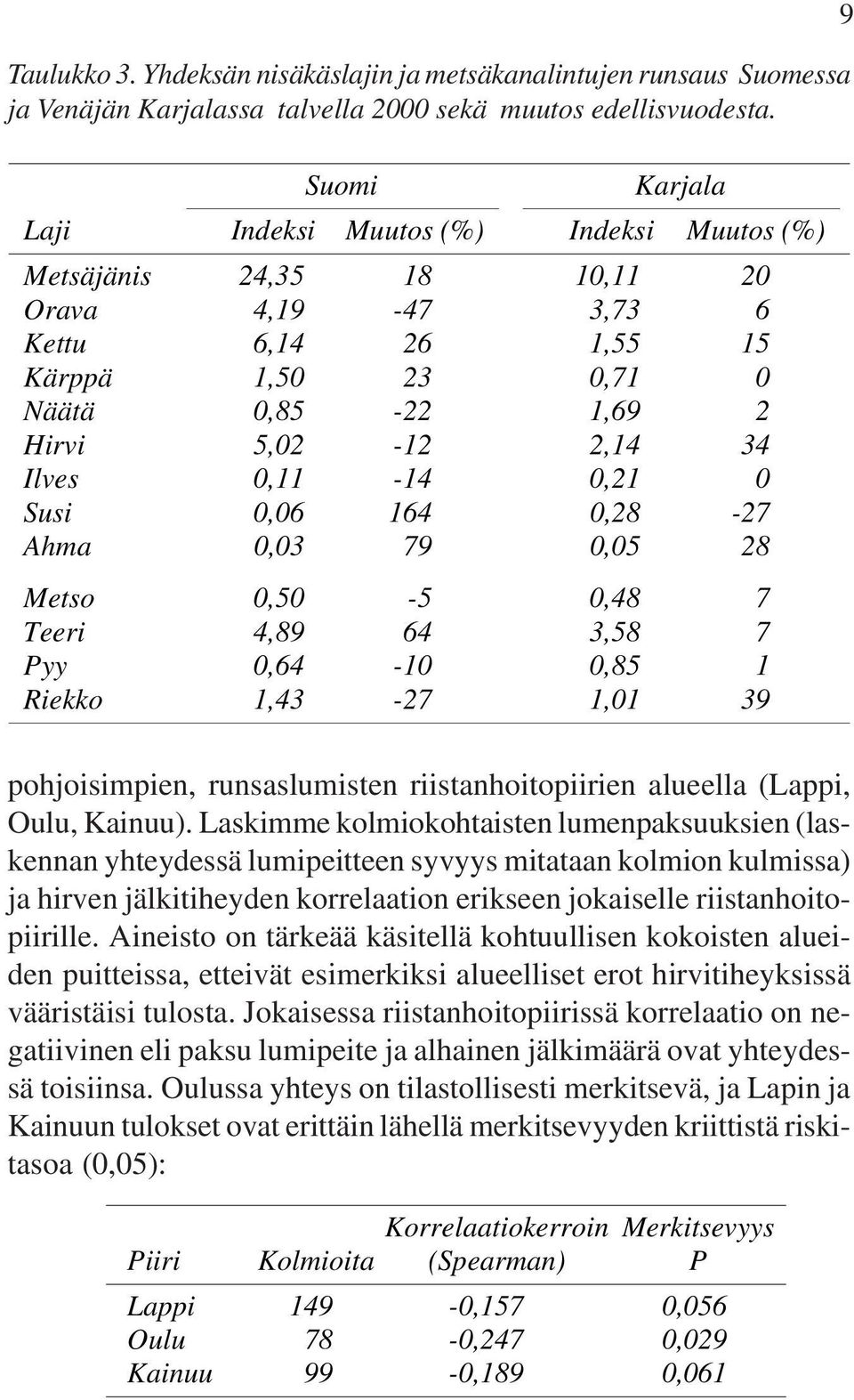 0,11-14 0,21 0 Susi 0,06 164 0,28-27 Ahma 0,03 79 0,05 28 Metso 0,50-5 0,48 7 Teeri 4,89 64 3,58 7 Pyy 0,64-10 0,85 1 Riekko 1,43-27 1,01 39 9 pohjoisimpien, runsaslumisten riistanhoitopiirien