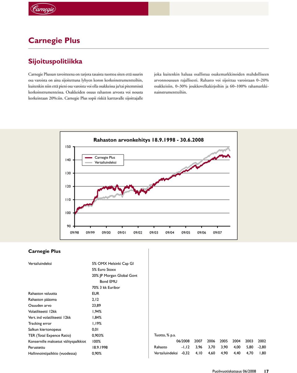 Carnegie Plus sopii riskiä karttavalle sijoittajalle joka kuitenkin haluaa osallistua osakemarkkinoiden mahdolliseen arvonnousuun rajallisesti.