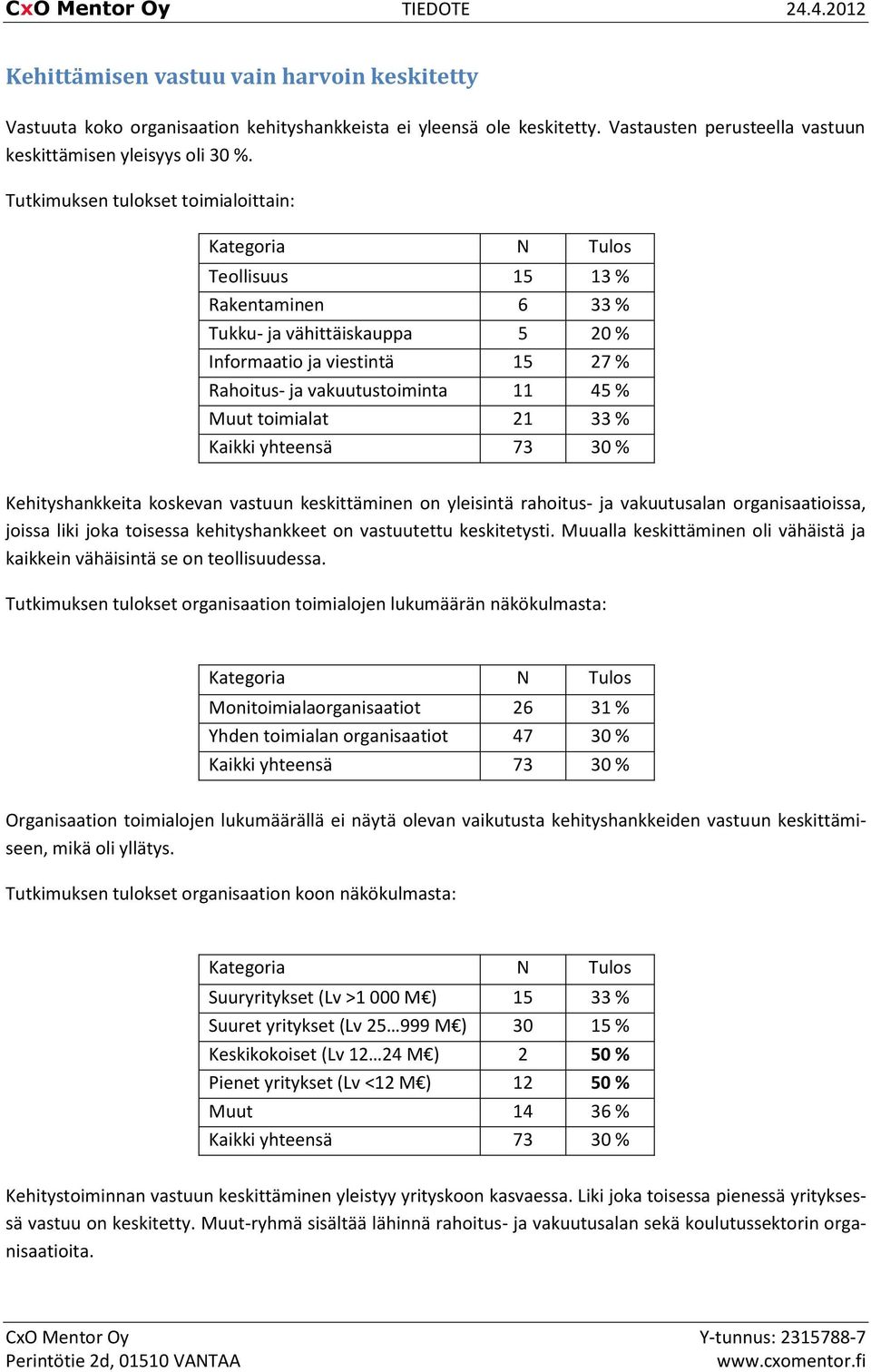 Muut toimialat 21 33 % Kaikki yhteensä 73 30 % Kehityshankkeita koskevan vastuun keskittäminen on yleisintä rahoitus- ja vakuutusalan organisaatioissa, joissa liki joka toisessa kehityshankkeet on