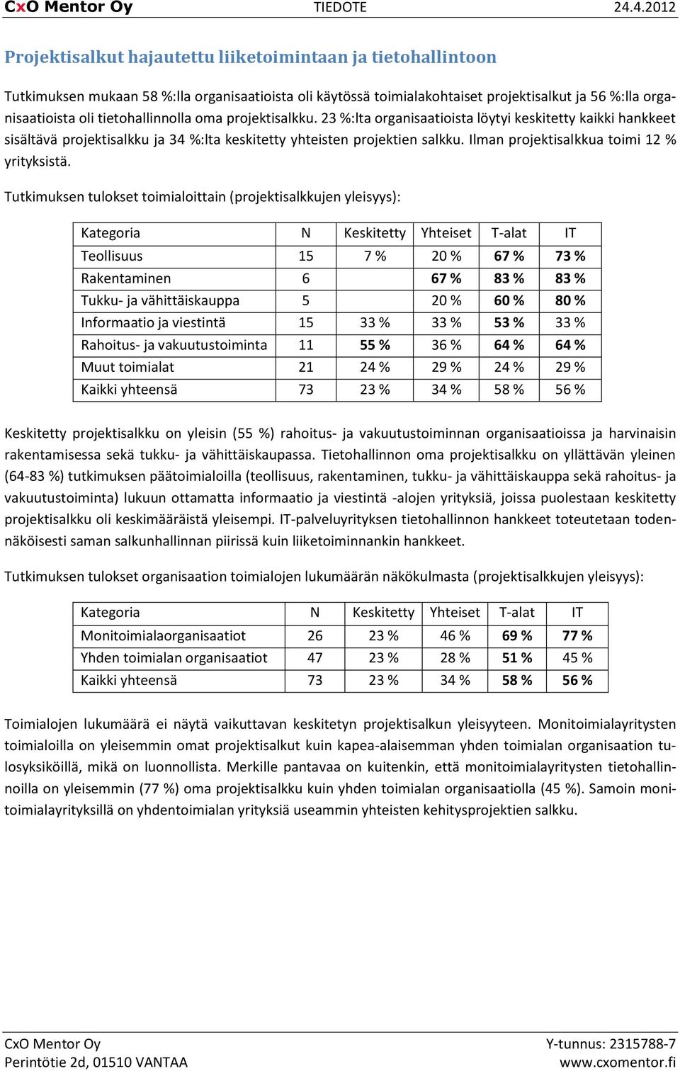 Ilman projektisalkkua toimi 12 % yrityksistä.