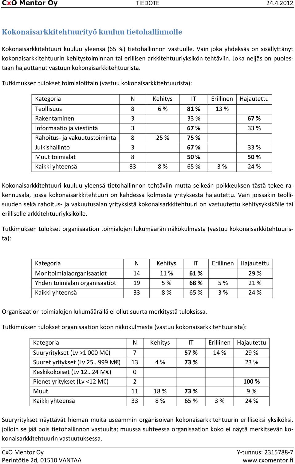 Tutkimuksen tulokset toimialoittain (vastuu kokonaisarkkitehtuurista): Kategoria N Kehitys IT Erillinen Hajautettu Teollisuus 8 6 % 81 % 13 % Rakentaminen 3 33 % 67 % Informaatio ja viestintä 3 67 %