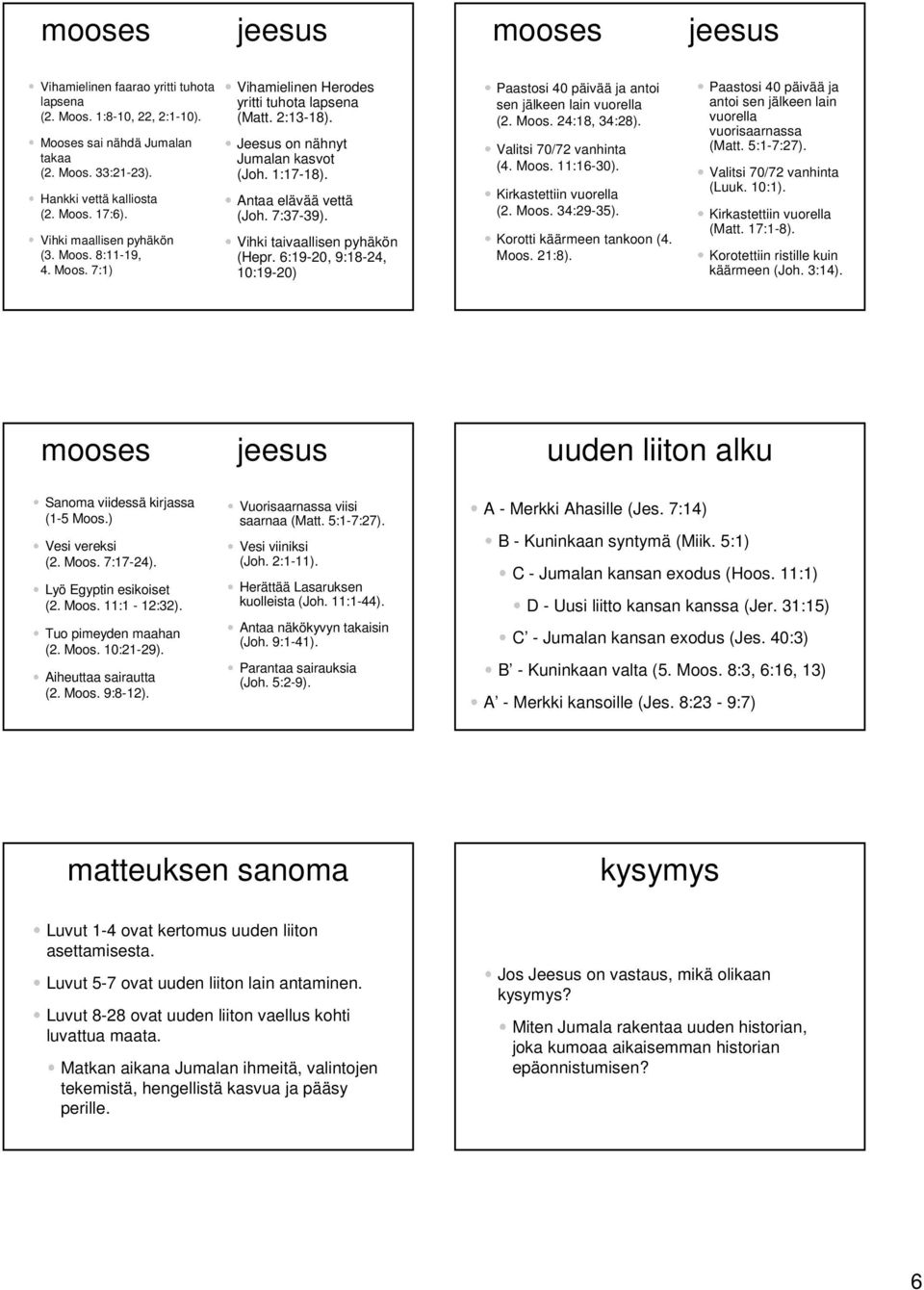 Vihki taivaallisen pyhäkön (Hepr. 6:19-20, 9:18-24, 10:19-20) Paastosi 40 päivää ja antoi sen jälkeen lain vuorella (2. Moos. 24:18, 34:28). Valitsi 70/72 vanhinta (4. Moos. 11:16-30).