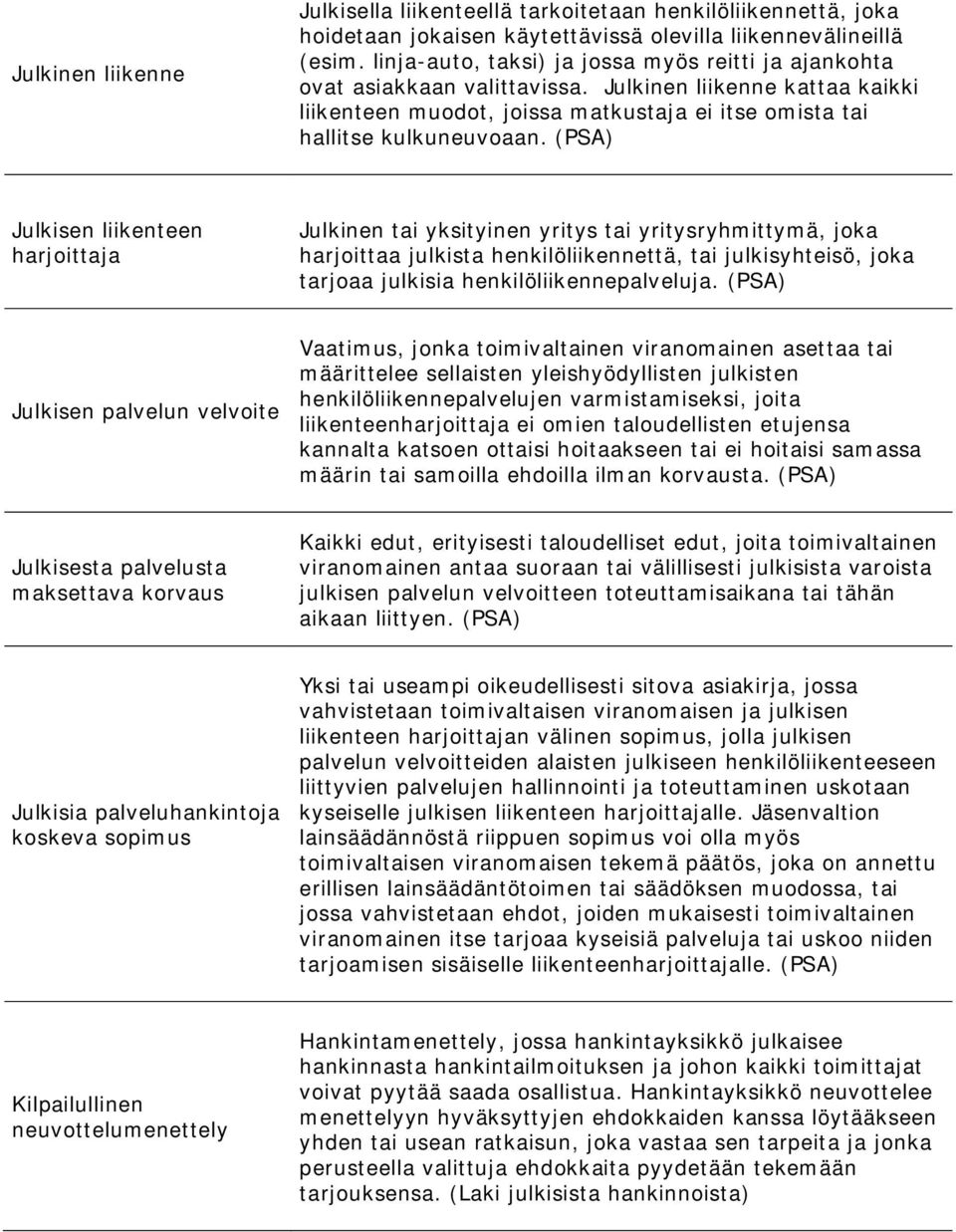 (PSA) Julkisen liikenteen harjoittaja Julkinen tai yksityinen yritys tai yritysryhmittymä, joka harjoittaa julkista henkilöliikennettä, tai julkisyhteisö, joka tarjoaa julkisia