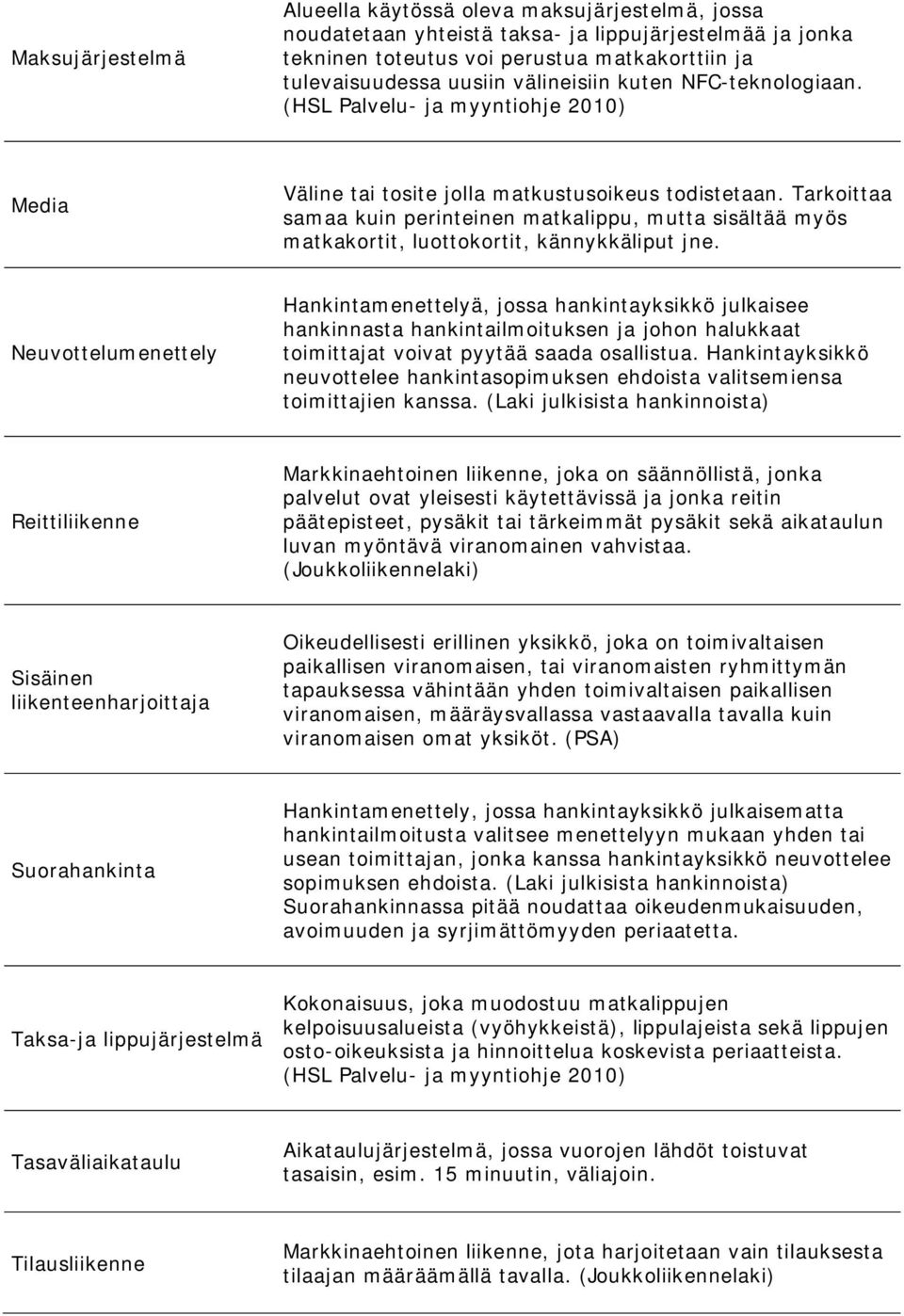 Tarkoittaa samaa kuin perinteinen matkalippu, mutta sisältää myös matkakortit, luottokortit, kännykkäliput jne.