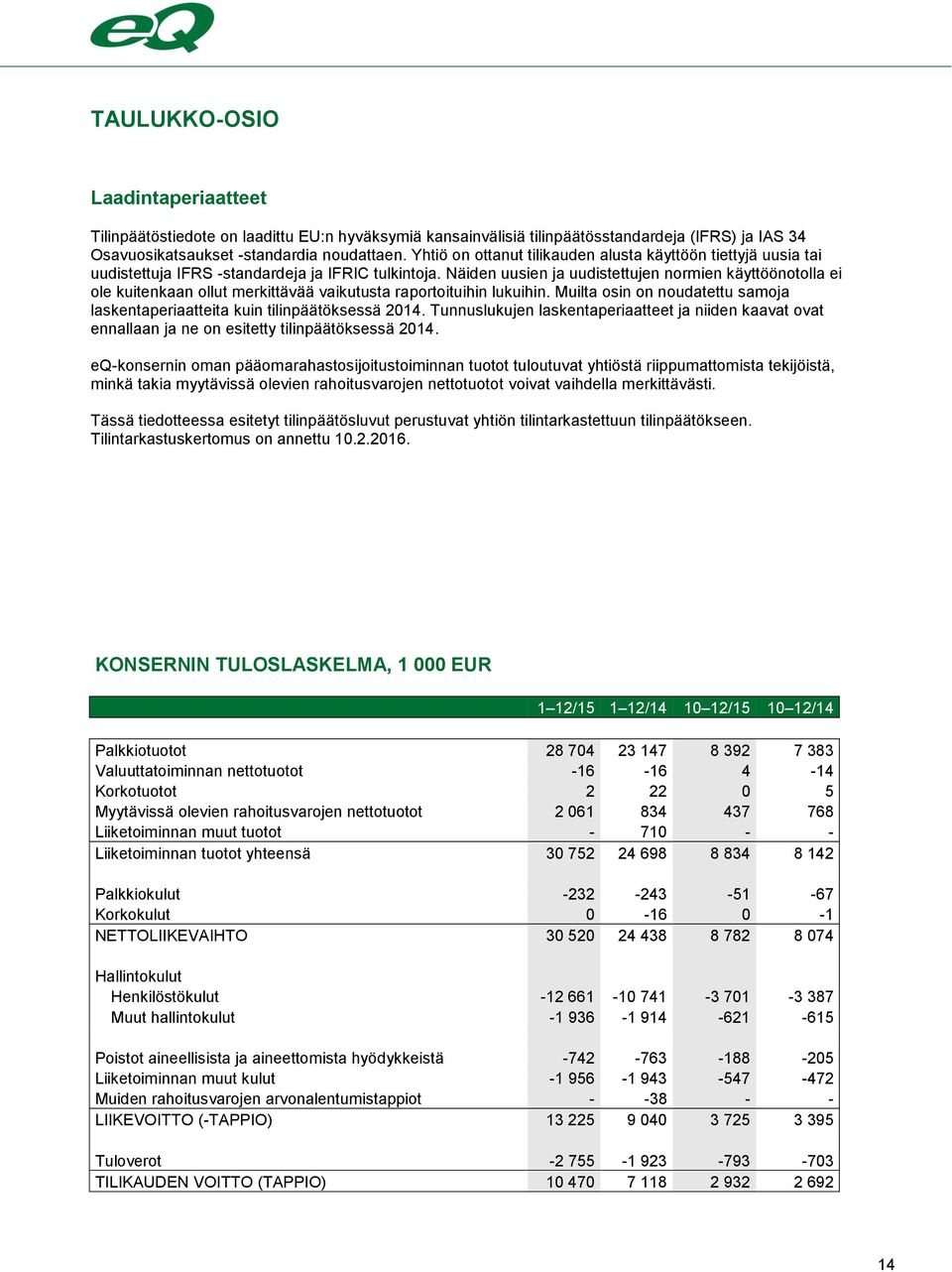 Näiden uusien ja uudistettujen normien käyttöönotolla ei ole kuitenkaan ollut merkittävää vaikutusta raportoituihin lukuihin.