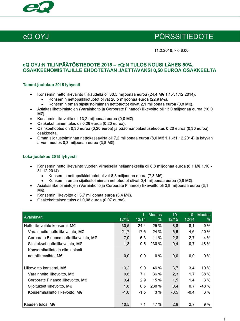 tilikaudella oli 30,5 miljoonaa euroa (24,4 M 1.1.-31.12.2014). Konsernin nettopalkkiotuotot olivat 28,5 miljoonaa euroa (22,9 M ).