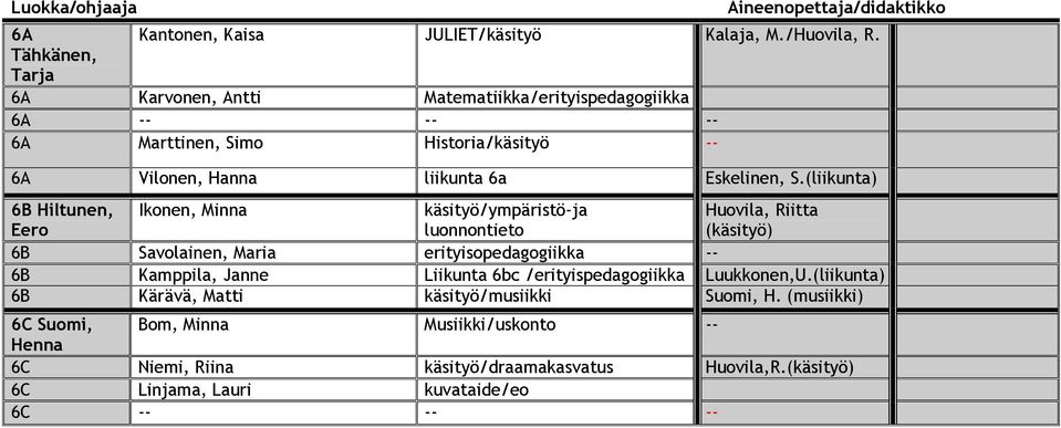 (liikunta) 6B Hiltunen, Eero Ikonen, Minna käsityö/ympäristö-ja luonnontieto Huovila, Riitta (käsityö) 6B Savolainen, Maria erityisopedagogiikka -- 6B Kamppila,