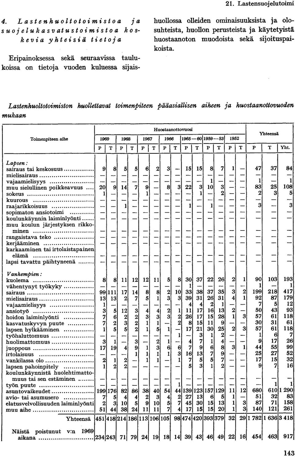 ja olosuhteista, huollon perusteista ja käytetyistä huostaanoton muodoista sekä sijoituspaikoista.