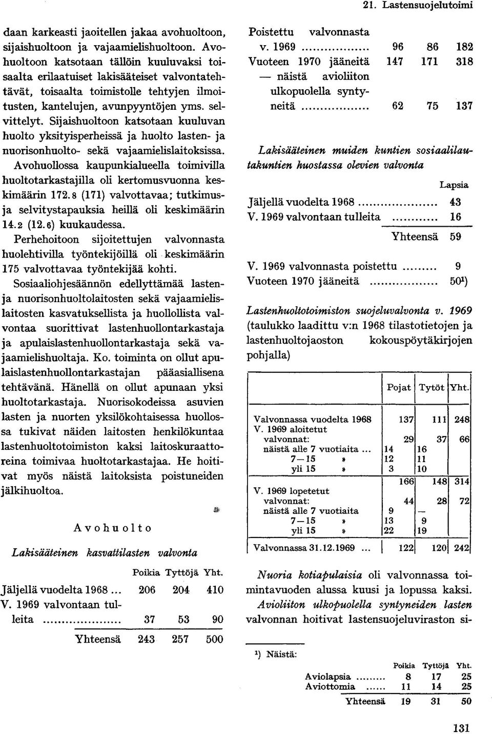 Sijaishuoltoon katsotaan kuuluvan huolto yksityisperheissä ja huolto lasten- ja nuorisonhuolto- sekä vaj aamielislaitoksissa.