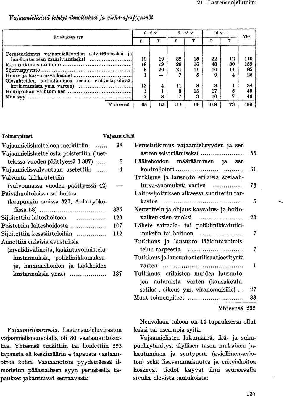 Olosuhteiden tarkistaminen (esim. erityislapsilisää, kotiuttamista yms.