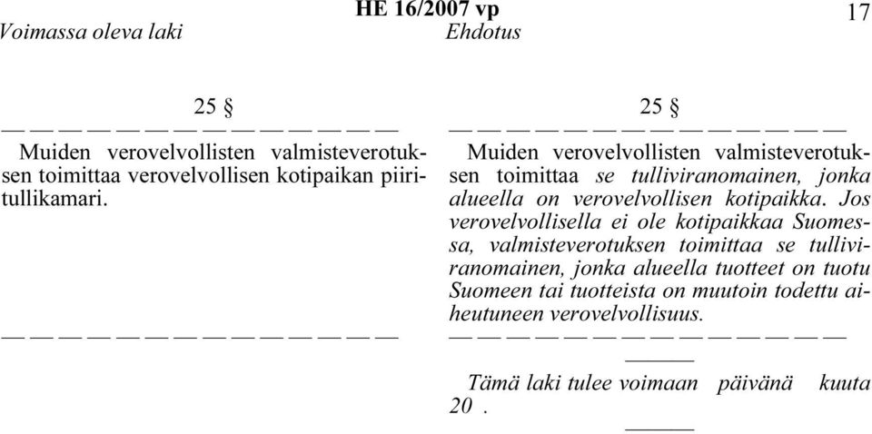 25 Muiden verovelvollisten valmisteverotuksen toimittaa se tulliviranomainen, jonka alueella on verovelvollisen kotipaikka.