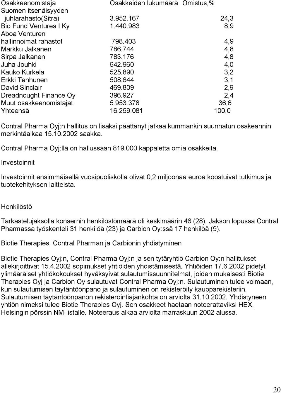 927 2,4 Muut osakkeenomistajat 5.953.378 36,6 Yhteensä 16.259.081 100,0 Contral Pharma Oyj:n hallitus on lisäksi päättänyt jatkaa kummankin suunnatun osakeannin merkintäaikaa 15.10.2002 saakka.