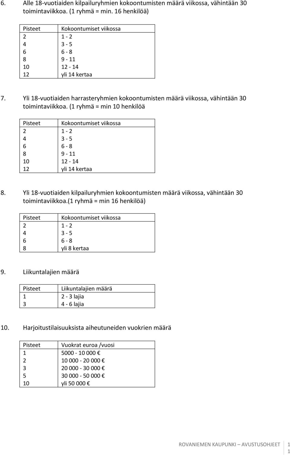 Yli -vuotiaiden kilpailuryhmien kokoontumisten määrä viikossa, vähintään 0 toimintaviikkoa.( ryhmä = min henkilöä) Kokoontumiset viikossa - - 5 - yli kertaa 9.