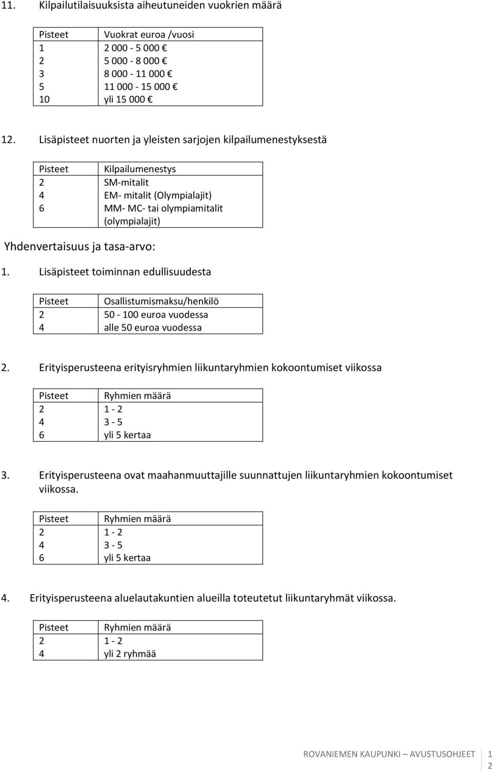 Lisäpisteet toiminnan edullisuudesta Osallistumismaksu/henkilö 50-00 euroa vuodessa alle 50 euroa vuodessa.