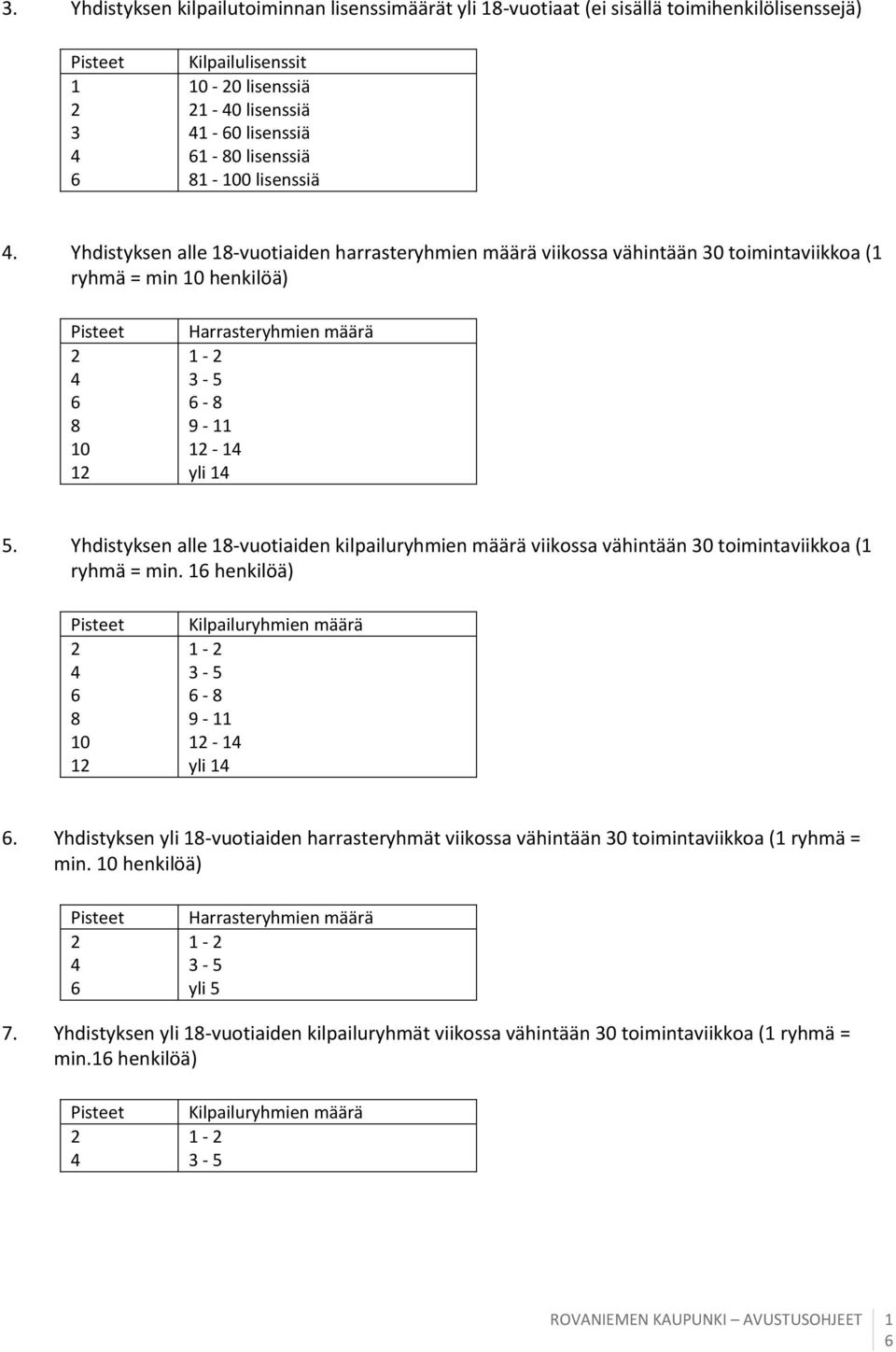 Yhdistyksen alle -vuotiaiden kilpailuryhmien määrä viikossa vähintään 0 toimintaviikkoa ( ryhmä = min. henkilöä) 0 Kilpailuryhmien määrä - - 5-9 - - yli.