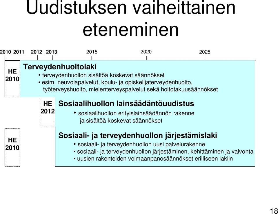 lainsäädäntöuudistus sosiaalihuollon erityislainsäädännön rakenne ja sisältöä koskevat säännökset HE 2010 Sosiaali- ja terveydenhuollon järjestämislaki