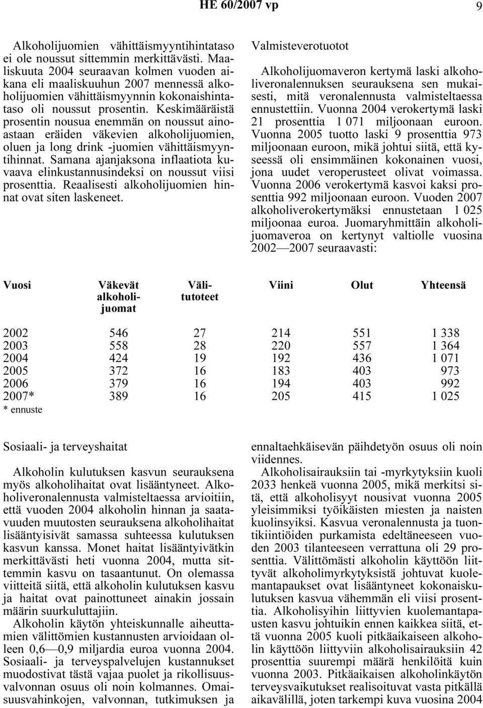 Keskimääräistä prosentin nousua enemmän on noussut ainoastaan eräiden väkevien alkoholijuomien, oluen ja long drink -juomien vähittäismyyntihinnat.