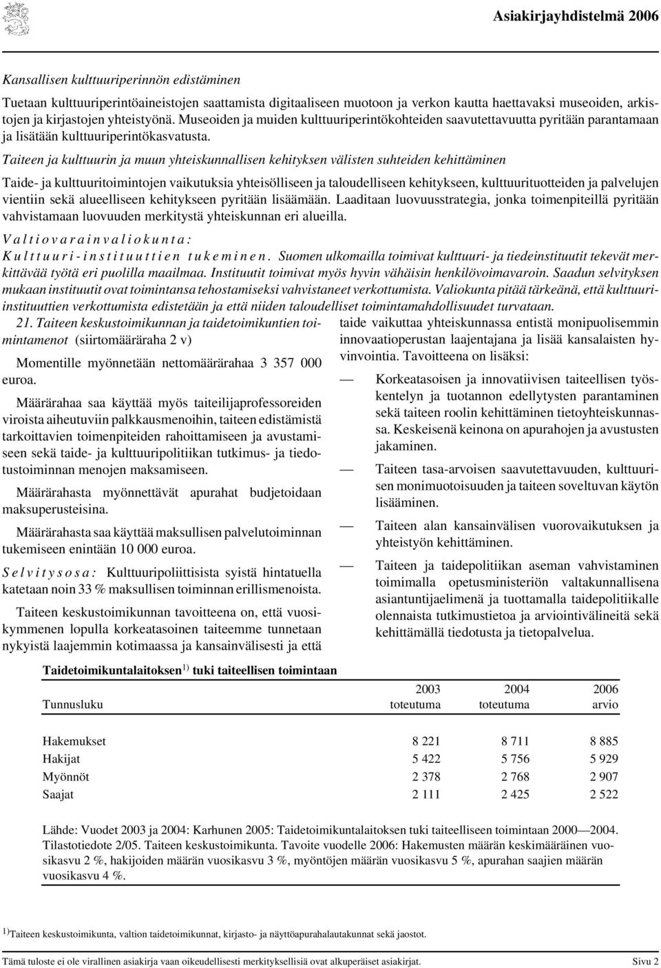 Taiteen ja kulttuurin ja muun yhteiskunnallisen kehityksen välisten suhteiden kehittäminen Taide- ja kulttuuritoimintojen vaikutuksia yhteisölliseen ja taloudelliseen kehitykseen, kulttuurituotteiden