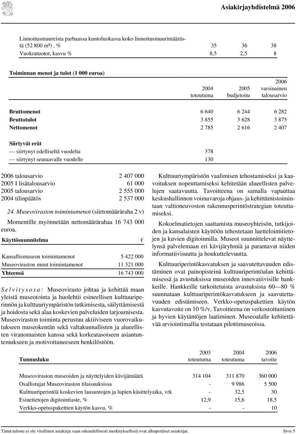 talousarvio 2 47 25 I lisätalousarvio 61 25 talousarvio 2 555 tilinpäätös 2 537 24.