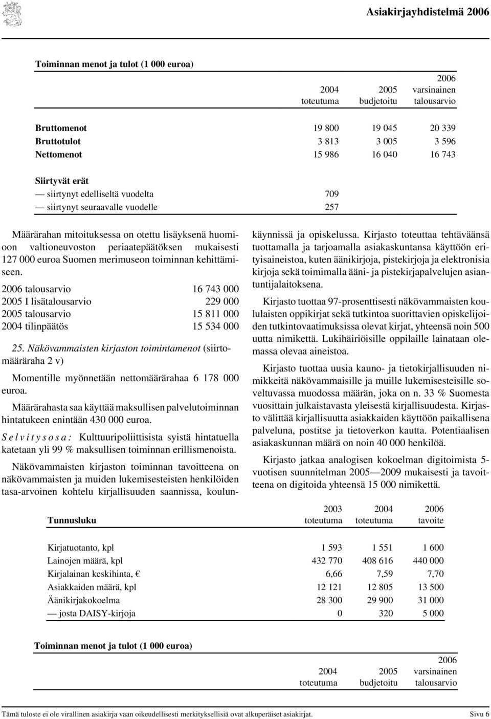 toiminnan kehittämiseen. talousarvio 16 743 25 I lisätalousarvio 229 25 talousarvio 15 811 tilinpäätös 15 534 25.